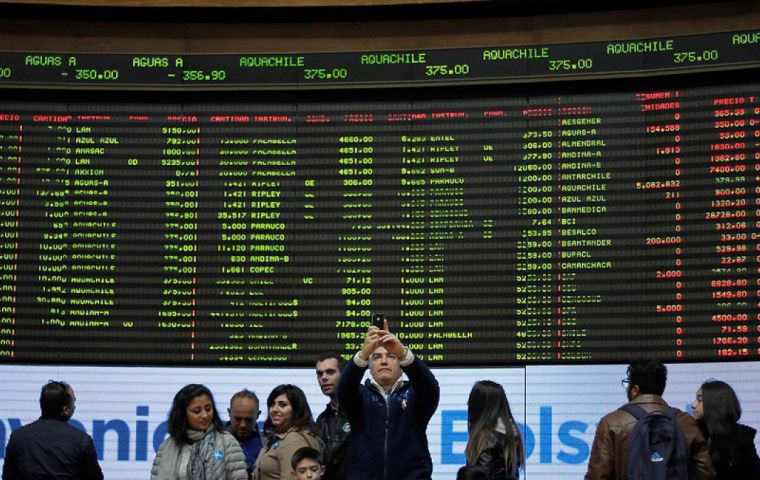 El índice IPSA, que agrupa las 40 principales acciones de la Bolsa de Santiago, aumentó un 0,34%, a 5.664,20 puntos