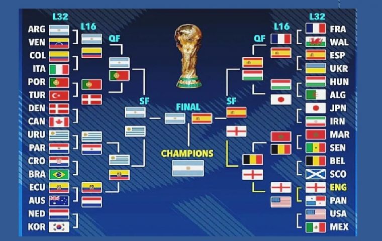 El camino de Argentina hacia su posible segundo título consecutivo está lleno de rivales sudamericanos, según The Sun  