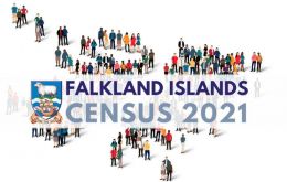 De acuerdo al último censo de las Falklands, 2021, la población alcanza unas 3,600 personas en tanto el número de viviendas a 1.300
