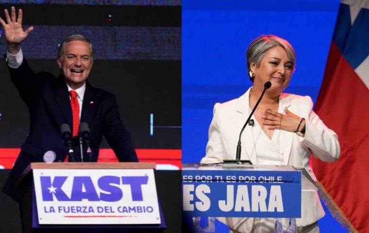 Kast sigue siendo el claro favorito frente al izquierdista Jara