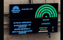 En Argentina, el Senado ratific&oacute; el acuerdo por 69 votos a favor y 3 en contra, tras la aprobaci&oacute;n previa en Diputados