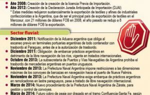“El gobierno argentino no hizo más que pulverizar lo conciliado en los papeles, dejando sin efecto las supuestas ventajas” implícitas en Mercosur  