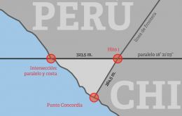 Según el documento peruano el inicio de la frontera terrestre con Chile es el Punto Concordia, a diferencia de la opinión chilena que la fija en el Hito 1.