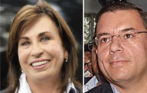 Por el segundo lugar mantienen una cerrada lucha la ex primera dama de Guatemala Sandra Torres (19.74%), y el empresario Manuel Baldizón (19,65%).
