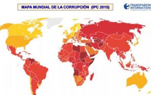 En Latinoamérica, Uruguay sigue a la cabeza como el país más transparente y ocupa el puesto 21 de la tabla, con 74 puntos del máximo de 100