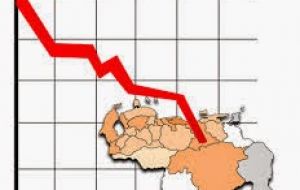 “Venezuela seguirá sufriendo una profunda recesión en 2016”incluida una tasa de inflación promedio que rozaría 500% en 2016”, detalló el FMI en su informe.
