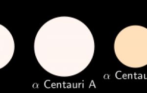 “Nunca antes los científicos habían descubierto una segunda Tierra tan cerca”. Centauri es una de las tres estrellas del sistema Alfa Centauro
