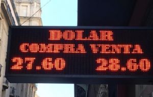 En la plaza cambiaria oficial, el dólar subió setenta centavos, hasta los 28,60 pesos por unidad, marcando una depreciación del peso del 2,50 % en una sola jornada.