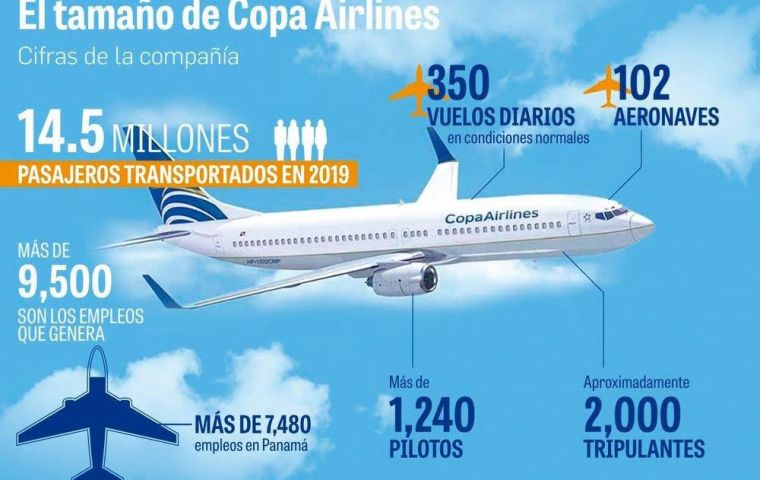 Copa servirá vuelos a Quito, Sao Paulo y Santiago de Chile en la región  ((Infografía LP Fuente COPA Airlines)
