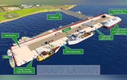 La maqueta del puerto nuevo en Falklands cuya construcción es apoyada mayoritariamente pero también hay críticas
