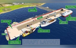 Maqueta del proyecto de las nuevas facilidades portuarias, que se estima podrían estar concluidas hacia finales del 2027